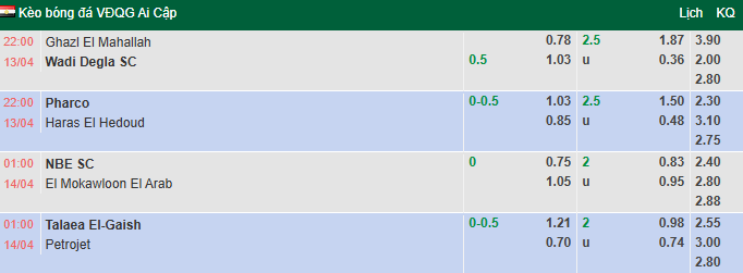 Nhận định, soi kèo National Bank of Egypt vs El Mokawloon, 1h00 ngày 14/4: Kịch tính - Ảnh 1