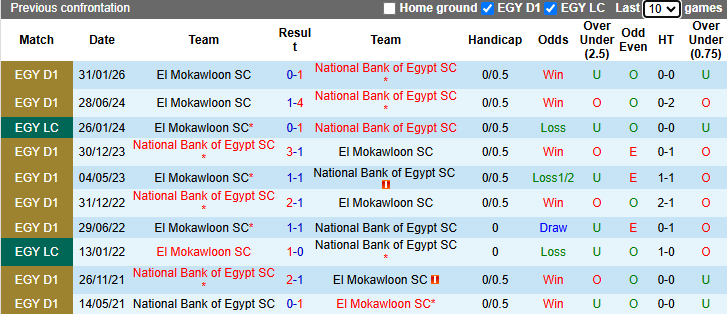 Nhận định, soi kèo National Bank of Egypt vs El Mokawloon, 1h00 ngày 14/4: Kịch tính - Ảnh 4
