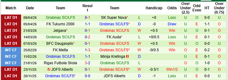 Nhận định, soi kèo Ogre United vs Grobinas, 22h30 ngày 13/4: Bắt nạt tân binh - Ảnh 3