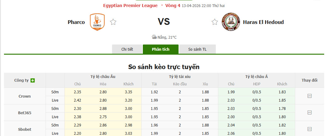 Nhận định, soi kèo Pharco vs Haras El Hodoud, 22h00 ngày 13/4: Không còn đường lùi - Ảnh 1