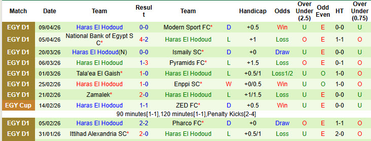 Nhận định, soi kèo Pharco vs Haras El Hodoud, 22h00 ngày 13/4: Không còn đường lùi - Ảnh 3