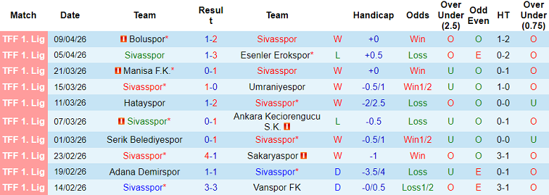 Nhận định soi kèo Sivasspor vs Istanbulspor, 21h00 ngày 13/4: Nợ khó đòi - Ảnh 1