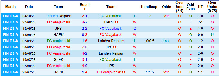 Nhận định, soi kèo Vaajakoski vs JJK Jyvaskyla, 22h30 ngày 13/4: Hàng công thăng hoa - Ảnh 2