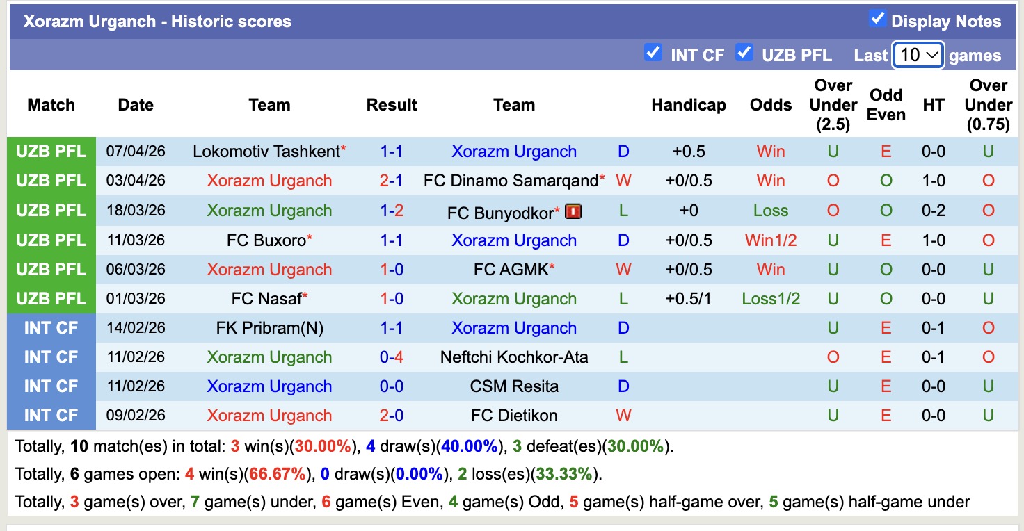 Nhận định, soi kèo Xorazm Urganch vs Kokand 1912, 20h00 ngày 14/4: Điểm tựa sân nhà - Ảnh 4
