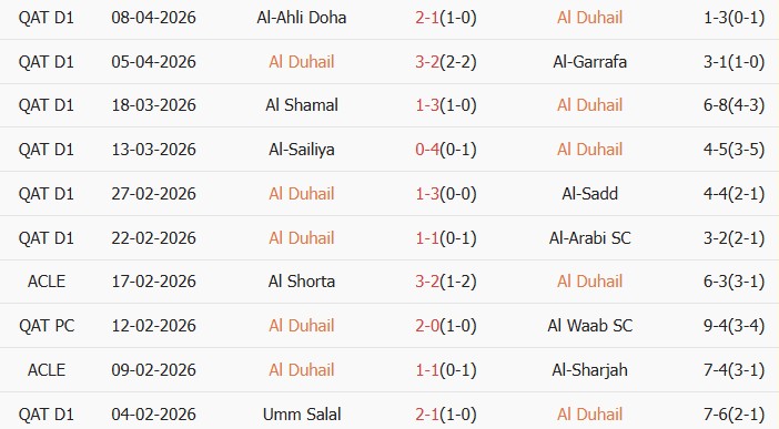 Soi kèo góc Al Duhail vs Al-Ahli, 21h45 ngày 13/04 - Ảnh 1