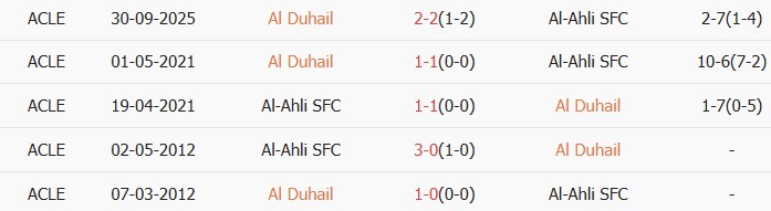 Soi kèo góc Al Duhail vs Al-Ahli, 21h45 ngày 13/04 - Ảnh 3