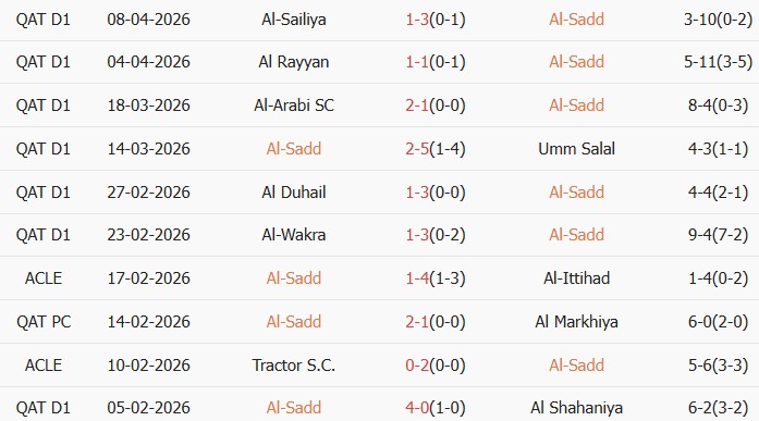 Soi kèo góc Al-Sadd vs Al Hilal, 01h00 ngày 14/04 - Ảnh 1