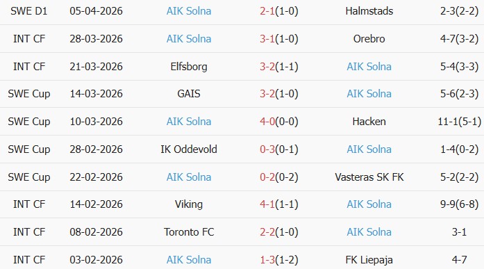 Soi kèo góc Brommapojkarna vs AIK Solna, 00h00 ngày 14/04 - Ảnh 2