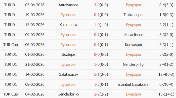 Soi kèo góc Eyupspor vs Samsunspor, 00h00 ngày 14/04 - Ảnh 1
