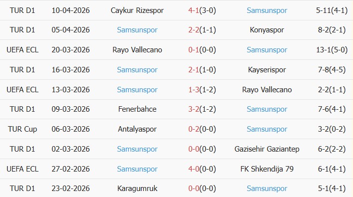Soi kèo góc Eyupspor vs Samsunspor, 00h00 ngày 14/04 - Ảnh 2
