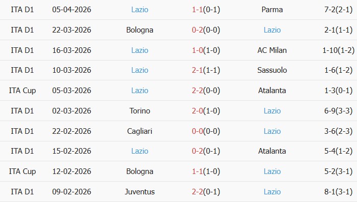 Soi kèo góc Fiorentina vs Lazio, 01h45 ngày 14/04 - Ảnh 2