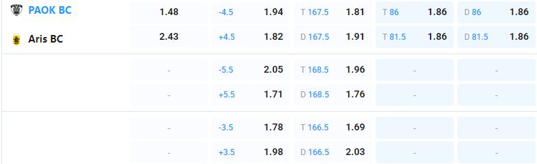   Nhận định b&oacute;ng rổ PAOK vs Aris, 22h00 ng&agrave;y 15/4: Derby căng thẳng - Ảnh 3