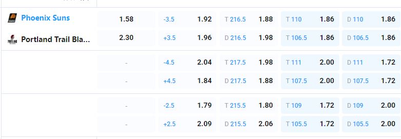 Nhận định b&oacute;ng rổ Phoenix Suns vs Portland Trail Blazers, 09h00 ng&agrave;y 15/4: Điểm tựa s&acirc;n nh&agrave; - Ảnh 2