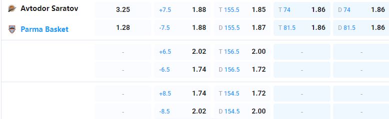 Nhận định b&oacute;ng rổ Saratov vs Parma Perm, 22h00 ng&agrave;y 15/4: Kh&aacute;c biệt về động lực - Ảnh 1