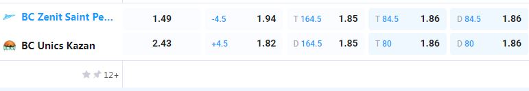 Nhận định b&oacute;ng rổ Zenit Petersburg vs Unics Kazan, 23h30 ng&agrave;y 15/4: Tin v&agrave;o ng&ocirc;i sao gốc Việt - Ảnh 3