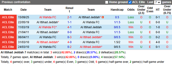 Nhận định, soi kèo Al Ittihad vs Al Wahda, 1h00 ngày 15/4: Thể hiện đẳng cấp - Ảnh 4