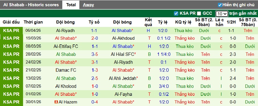 Nhận định, soi kèo Al-Qadsiah vs Al-Shabab, 01h00 ngày 15/4: Điểm tựa sân nhà - Ảnh 3