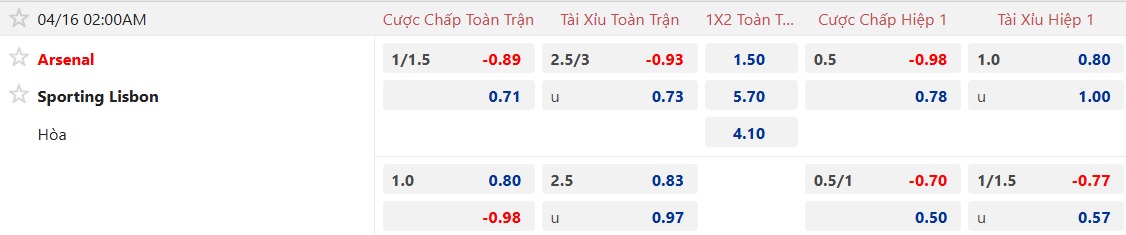 Nhận định, soi kèo Arsenal vs Sporting Lisbon, 02h00 ngày 16/4: Pháo thủ thắng nhọc - Ảnh 4