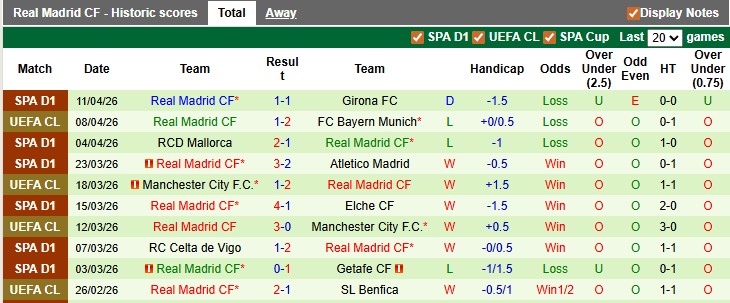Nhận định, soi kèo Bayern Munich vs Real Madrid, 2h00 ngày 16/4: Vùi dập đối thủ - Ảnh 2