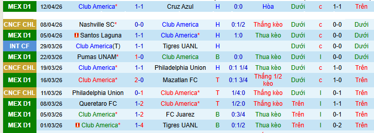 Nhận định, soi kèo Club America vs Nashville - Ảnh 1