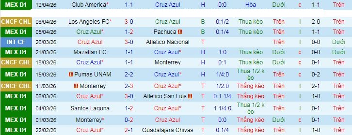 Nhận định, soi kèo Cruz Azul vs Los Angeles - Ảnh 2