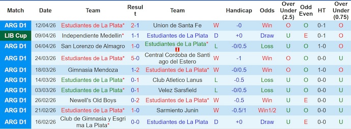 Nhận định, soi kèo Estudiantes vs Cusco, 5h00 ngày 15/4: Khác biệt đẳng cấp - Ảnh 1