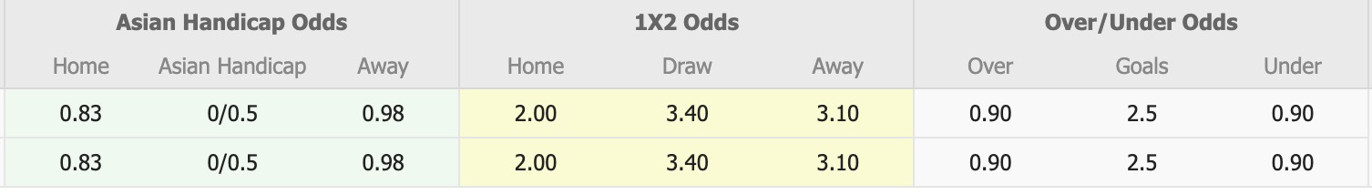 Nhận định, soi kèo FK MOIK Baku vs Zaqatala FK, 18h00 ngày 15/4: Tin vào FK MOIK Baku - Ảnh 5