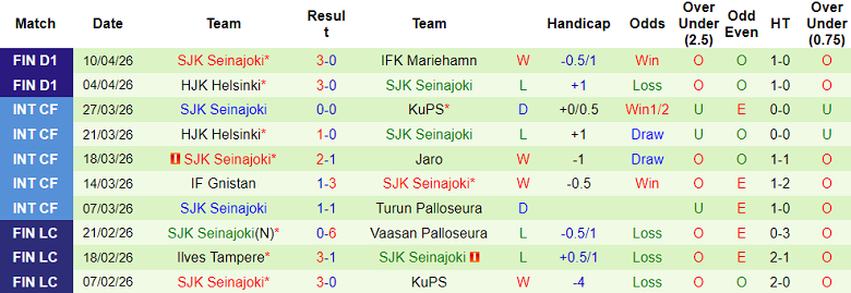 Nhận định soi kèo HaPK vs SJK Seinajoki, 22h00 ngày 14/4: Game dễ - Ảnh 2