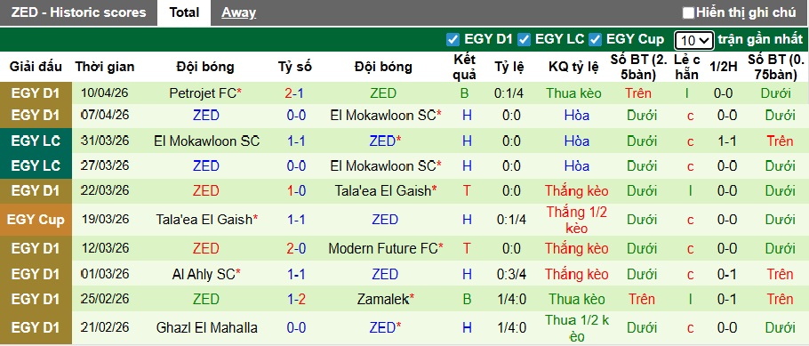 Nhận định, soi kèo Ittihad Alexandria vs ZED, 01h00 ngày 15/4: Khách từ hòa tới thắng - Ảnh 3