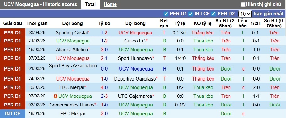 Nhận định, soi kèo Moquegua vs Juan Pablo, 01h00 ngày 15/4: Ám ảnh xa nhà - Ảnh 3