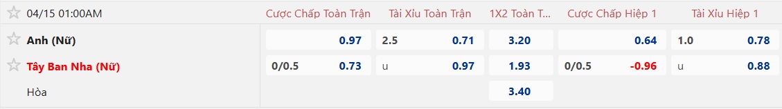 Nhận định, soi kèo Nữ Anh vs Nữ Tây Ban Nha, 01h00 ngày 15/4: Điểm tựa Wembley - Ảnh 5