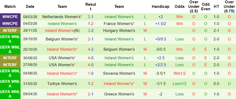 Nhận định soi kèo nữ Ba Lan vs nữ Ireland, 23h00 ngày 14/4: Khó tránh - Ảnh 1