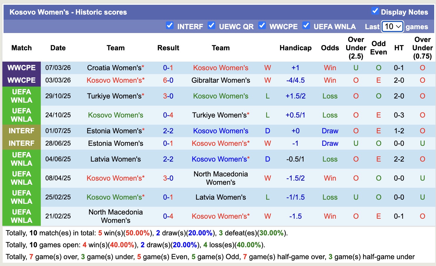 Nhận định, soi kèo Nữ Bulgaria vs Nữ Kosovo, 21h00 ngày 14/4: Toan tính - Ảnh 4