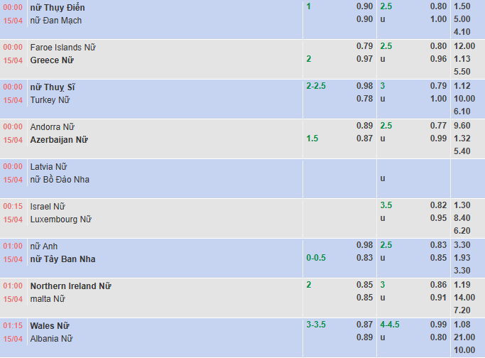 Nhận định, soi kèo Nữ Israel vs Nữ Luxembourg, 0h15 ngày 15/4: Nỗ lực tối đa - Ảnh 1
