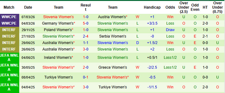 Nhận định, soi kèo Nữ Na Uy vs Nữ Slovenia, 23h00 ngày 14/4: Lấy lại sự tập trung - Ảnh 3