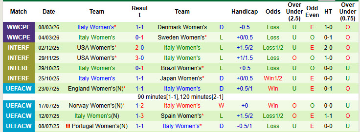 Nhận định, soi kèo Nữ Serbia vs Nữ Italia, 23h15 ngày 14/4: Tin tưởng cửa dưới - Ảnh 3