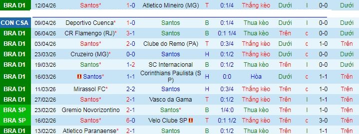 Nhận định, soi kèo Santos vs Recoleta - Ảnh 1