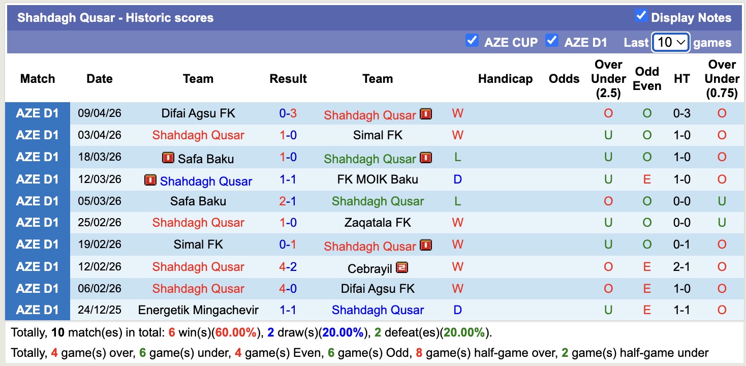 Nhận định, soi kèo Shahdagh Qusar vs Cebrayil, 19h00 ngày 15/4: Ám ảnh xa nhà - Ảnh 5