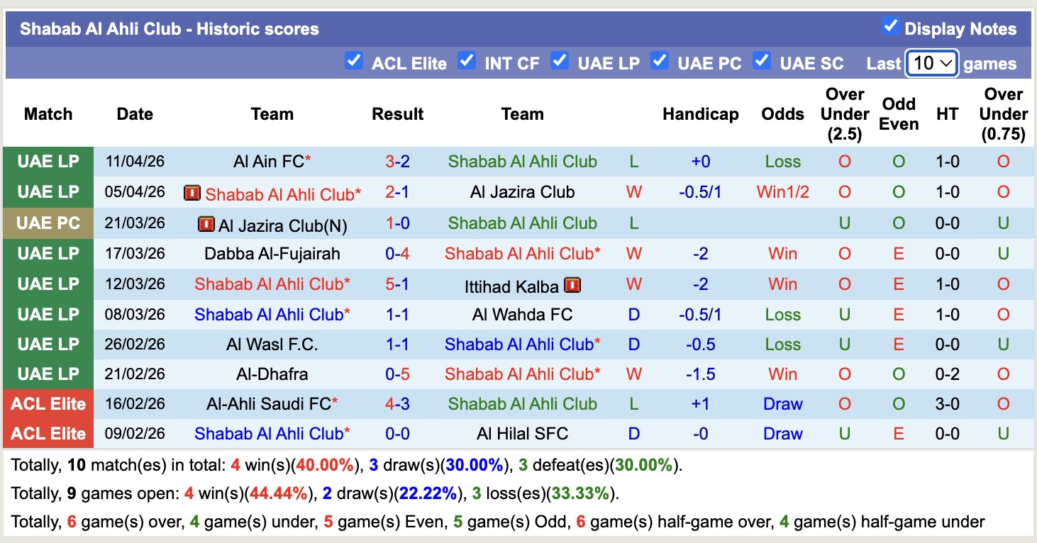 Nhận định, soi kèo Tractor vs Shabab Al Ahli Club, 21h45 ngày 14/4: Căng thẳng - Ảnh 3