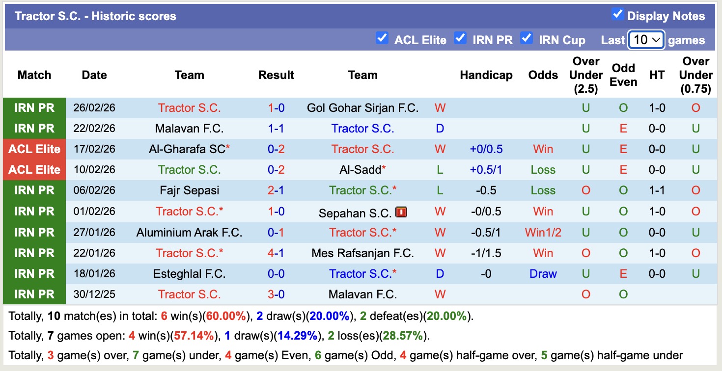 Nhận định, soi kèo Tractor vs Shabab Al Ahli Club, 21h45 ngày 14/4: Căng thẳng - Ảnh 4