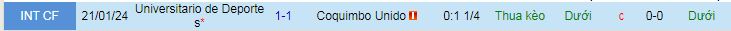 Nhận định, soi kèo Universitario Deportes vs Coquimbo Unido - Ảnh 3