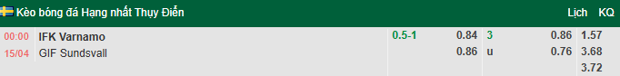 Nhận định, soi kèo Varnamo vs Sundsvall, 0h00 ngày 15/4: Rệu rã - Ảnh 1
