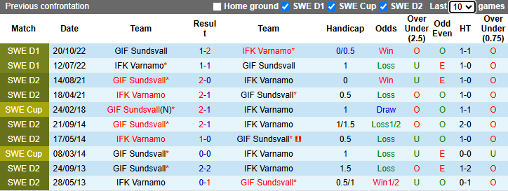 Nhận định, soi kèo Varnamo vs Sundsvall, 0h00 ngày 15/4: Rệu rã - Ảnh 4