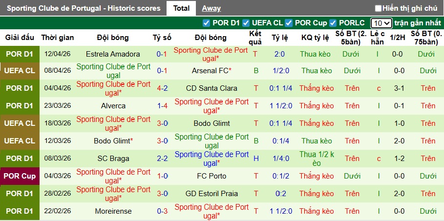 Siêu máy tính dự đoán Arsenal vs Sporting Lisbon, 02h00 ngày 16/4 - Ảnh 2