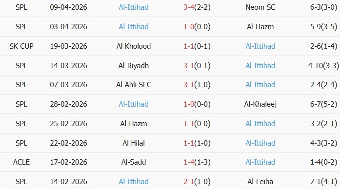Soi kèo góc Al Al Ittihad vs Al Wahda, 01h00 ngày 15/04 - Ảnh 1