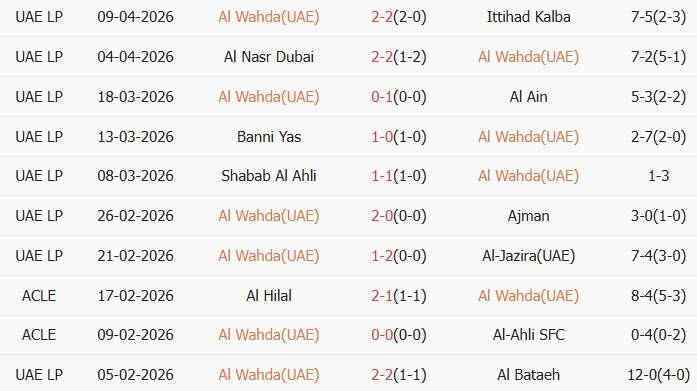 Soi kèo góc Al Al Ittihad vs Al Wahda, 01h00 ngày 15/04 - Ảnh 2