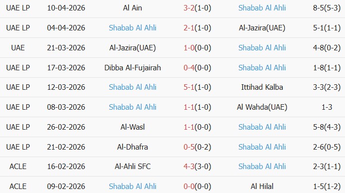 Soi kèo góc Tractor vs Shabab Al Ahli Club, 21h45 ngày 14/04 - Ảnh 2