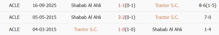 Soi kèo góc Tractor vs Shabab Al Ahli Club, 21h45 ngày 14/04 - Ảnh 3