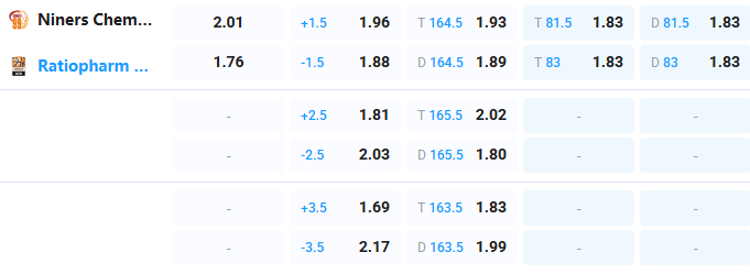 Nhận định b&oacute;ng rổ Chemnitz vs Ulm, 01h00 ng&agrave;y 16/4: Giải cơn kh&aacute;t điểm - Ảnh 2