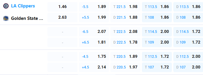 Nhận định b&oacute;ng rổ Los Angeles Clippers vs Golden State Warriors, 09h00 ng&agrave;y 16/4: Qu&aacute; kh&oacute; cho Cầu v&agrave;ng - Ảnh 1